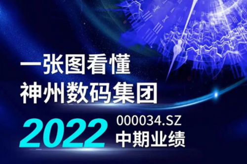图解mile米乐数码集团2022年中期业绩